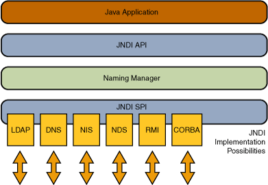 java项目中domain层 java中的domain_java项目中domain层