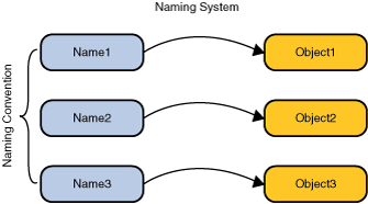 java项目中domain层 java中的domain_工厂类_02