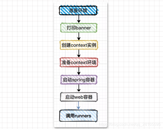 springcloud 启动必须启动其他几个组件吗 springcloud项目启动顺序_spring