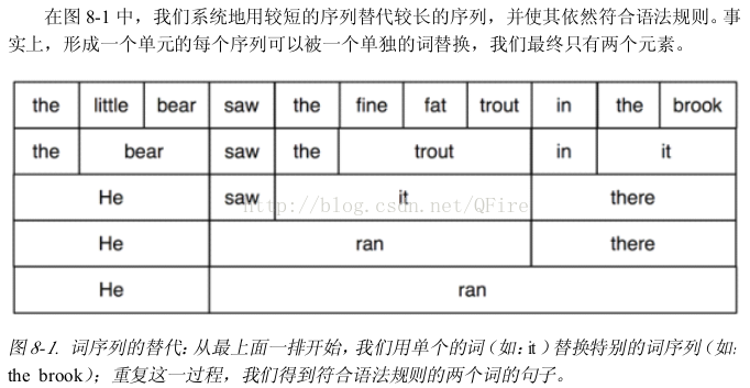 python依存句法分析工具 python 句法分析_递归