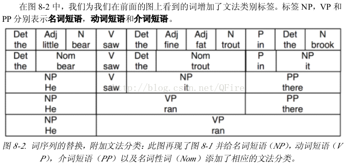 python依存句法分析工具 python 句法分析_python依存句法分析工具_02