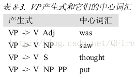 python依存句法分析工具 python 句法分析_python依存句法分析工具_03