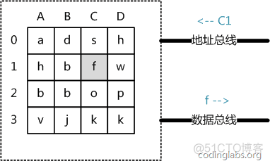 mysql开启复杂度策略 mysql索引复杂度_数据_05