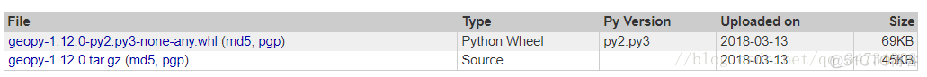 Spyder该怎么去进行导包 python spyder怎么导入包_geopy_02