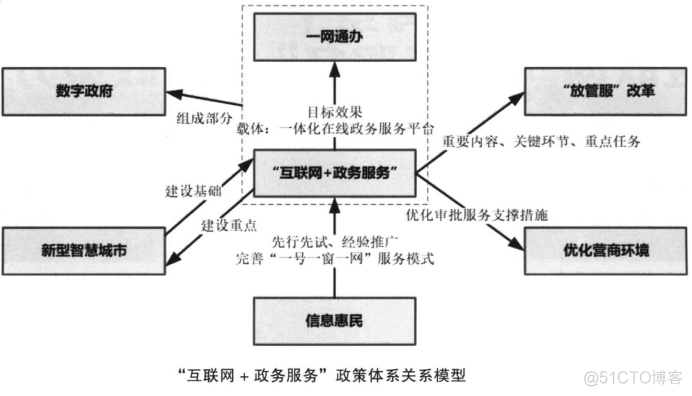 政务云信创是否支持docker 信创云和政务云_服务器_02