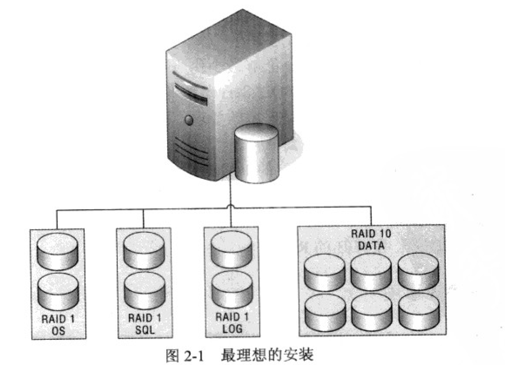 SQL Server 安装在d盘 重做系统 sql server可以装d盘吗_数据库