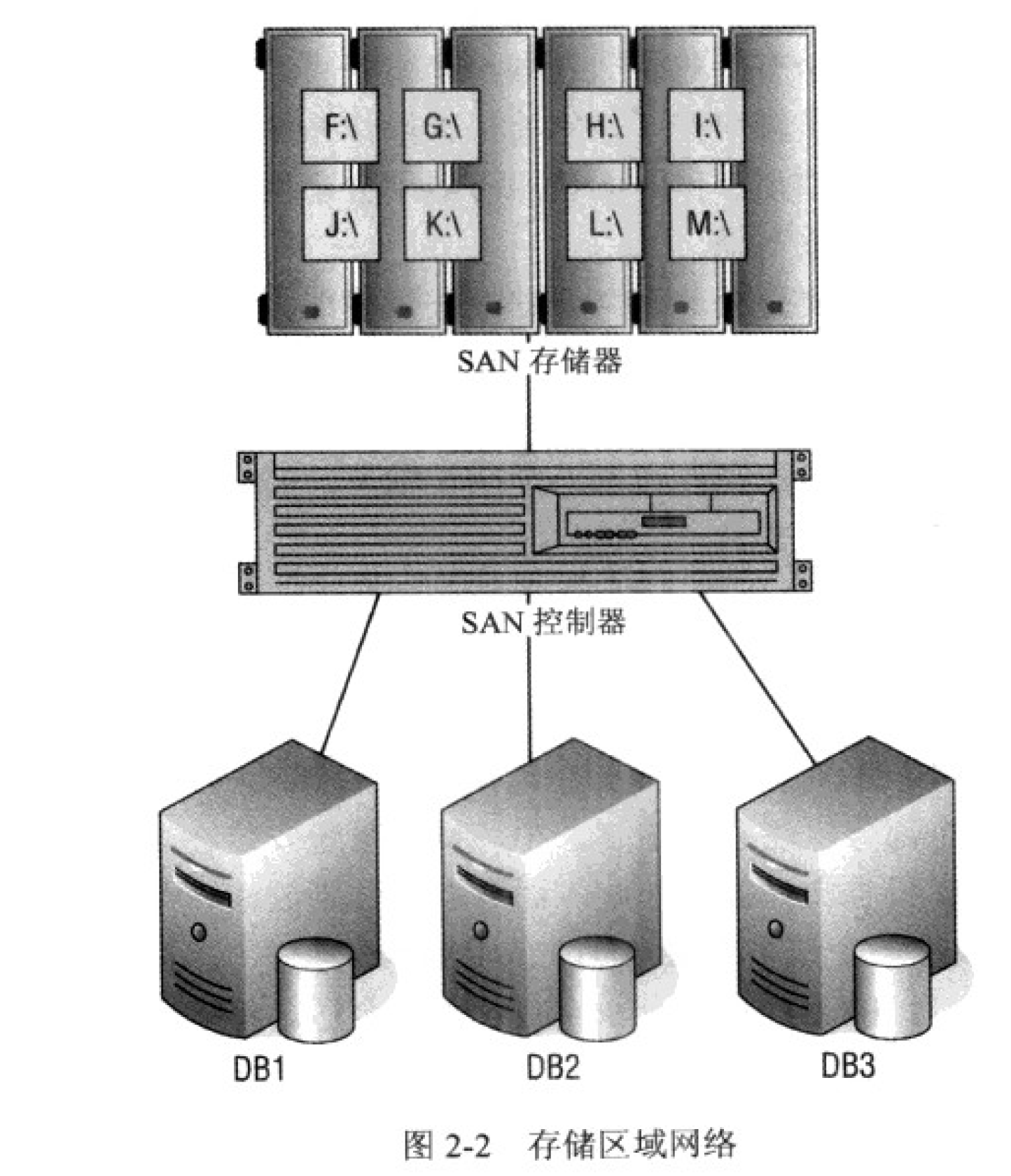 SQL Server 安装在d盘 重做系统 sql server可以装d盘吗_Server_02