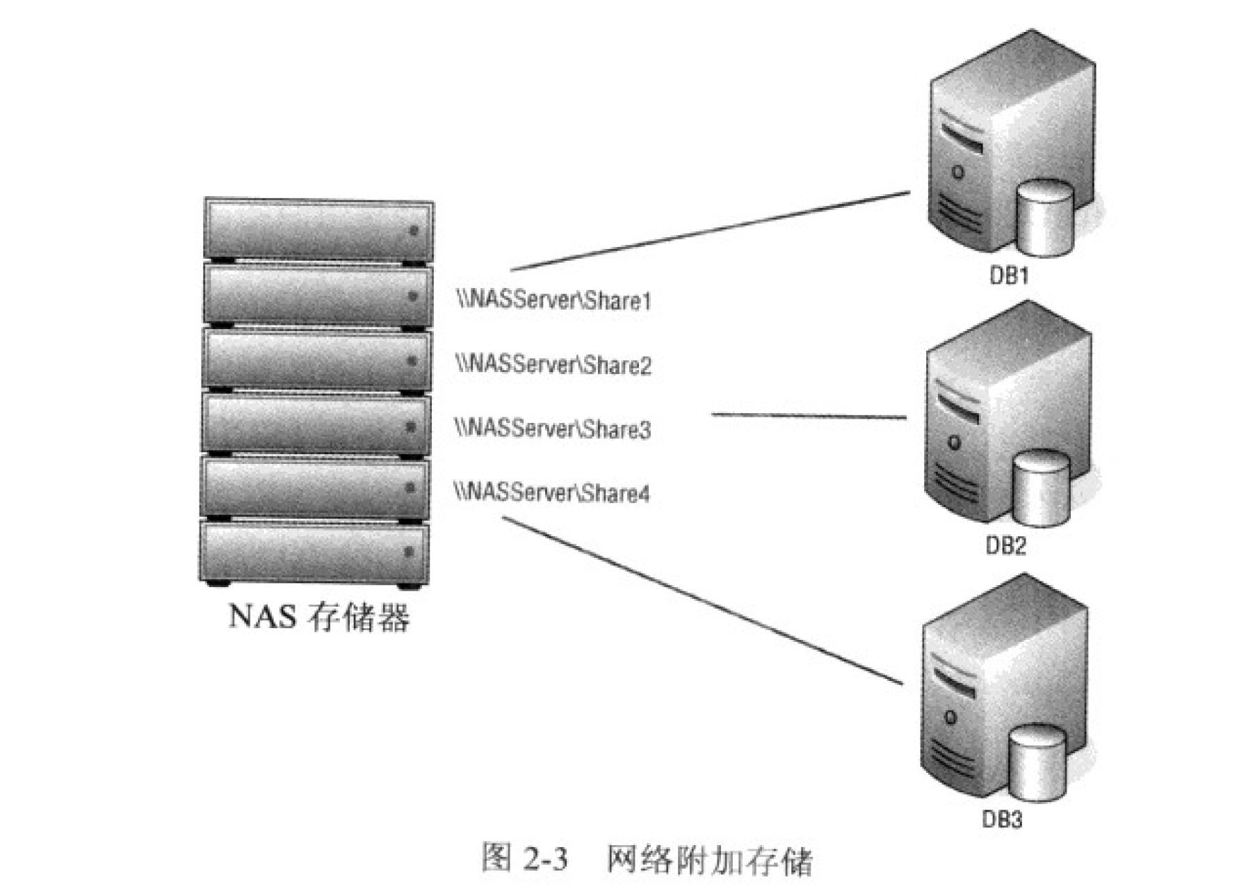 SQL Server 安装在d盘 重做系统 sql server可以装d盘吗_数据库_03