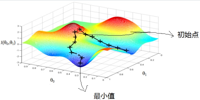 python 图像的梯度图 python梯度函数_python 图像的梯度图_05