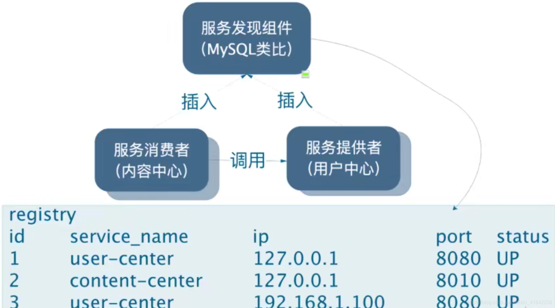 nacos版本对应java nacos版本查看,nacos版本对应java nacos版本查看_微服务,第1张