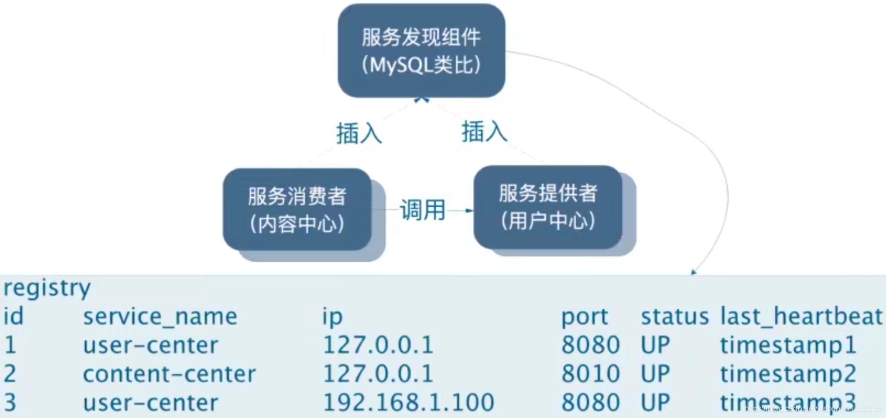 nacos版本对应java nacos版本查看,nacos版本对应java nacos版本查看_nacos版本对应java_02,第2张