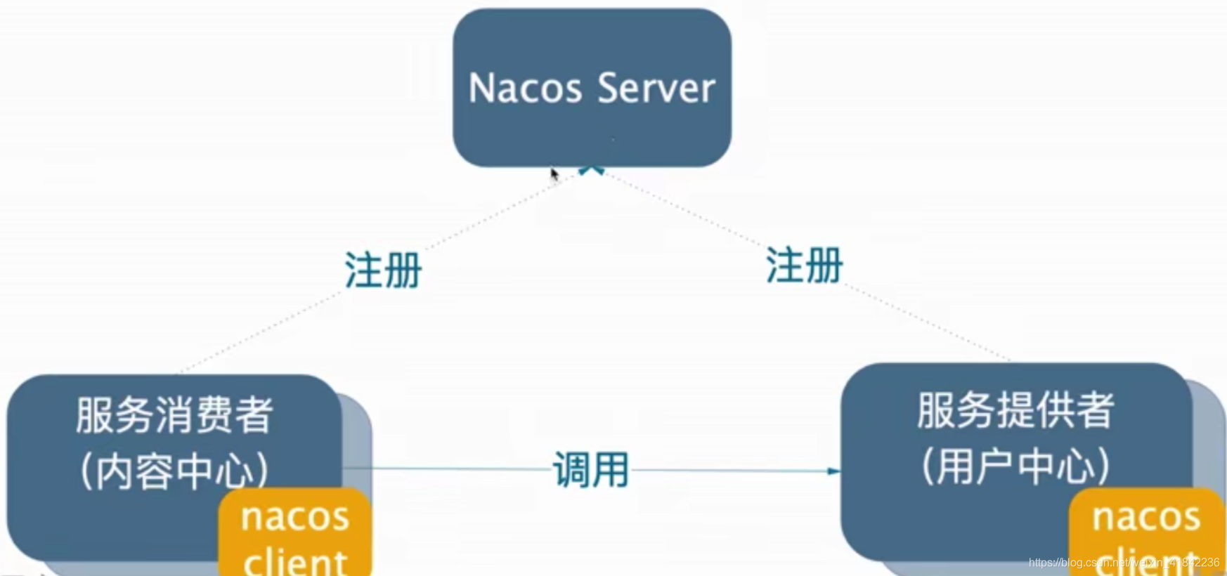 nacos版本对应java nacos版本查看,nacos版本对应java nacos版本查看_用户中心_03,第3张