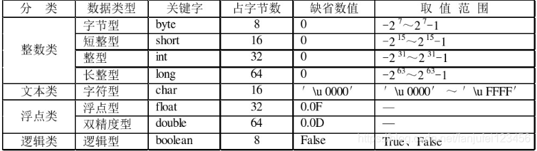 java在线编译菜鸟工具 java编译手册_java_10