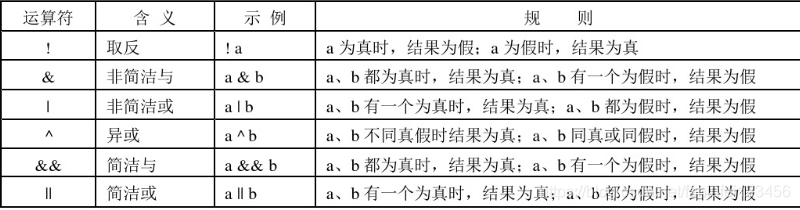 java在线编译菜鸟工具 java编译手册_java_11