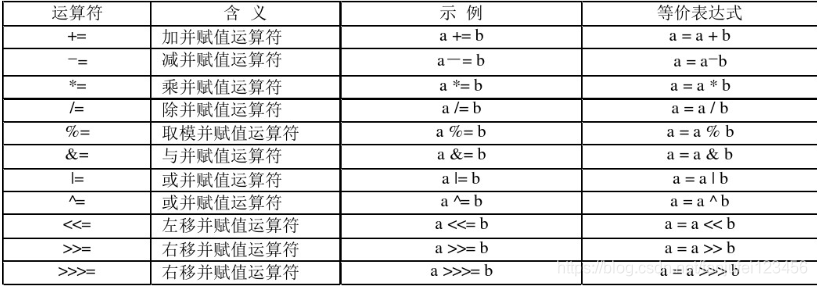 java在线编译菜鸟工具 java编译手册_List_12