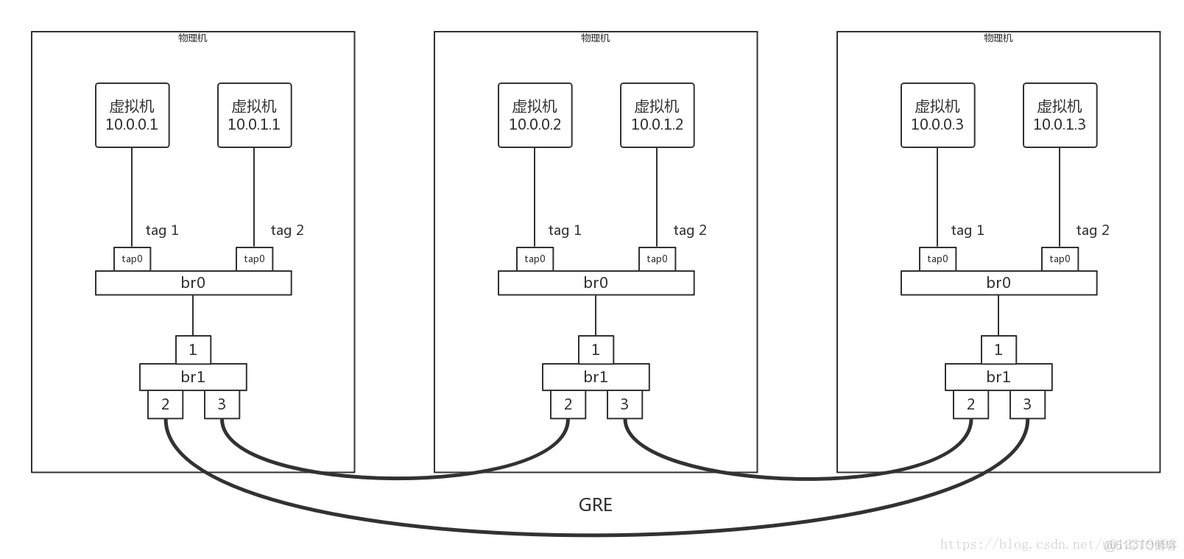 gre vxlan gre vxlan区别_gre vxlan_05