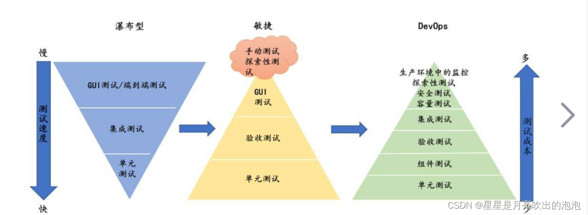 testng接口自动化结构 接口测试 自动化_接口测试_02