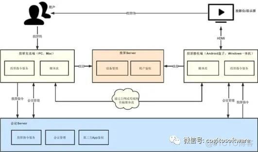 云平台怎么投屏电视 云投屏怎么使用方法_Windows_04