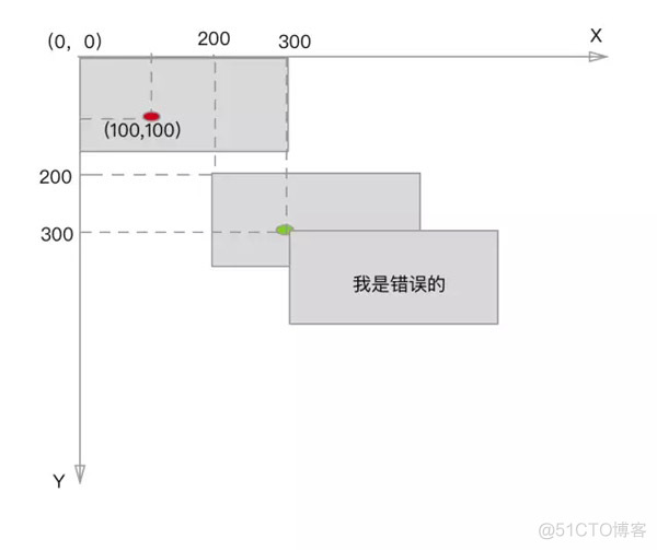 android 节点如何获取 android获取按钮位置_标题栏_06