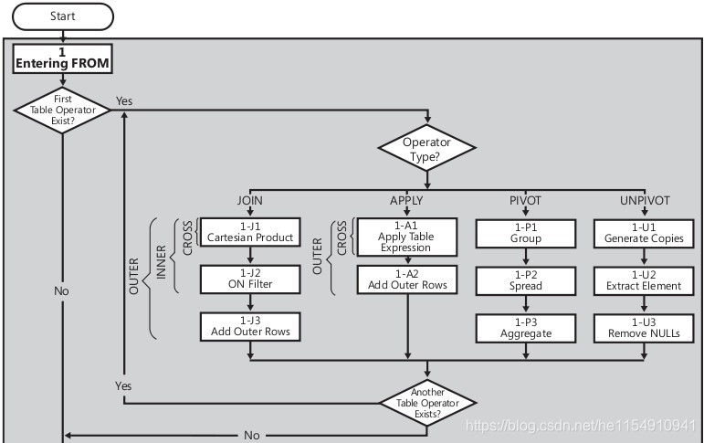 mysql 链表 外大内小 mysql内连接和外连接的效率_结果集