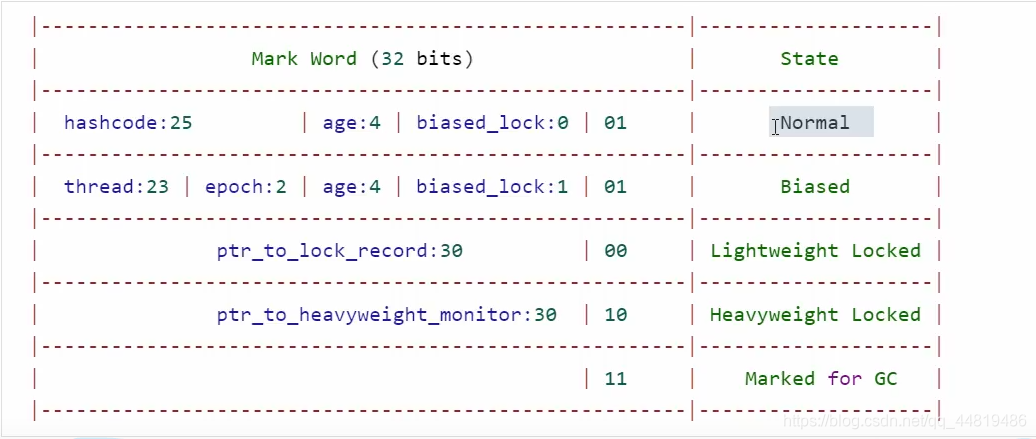 java mongodb 对象 映射表 字段 java对象monitor_monitor_03