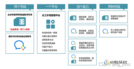 虚拟机能模拟架构吗 虚拟机可以虚拟手机吗_android