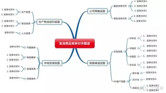 python竞争对手分析案例 竞争对手sp分析_电子商务_03