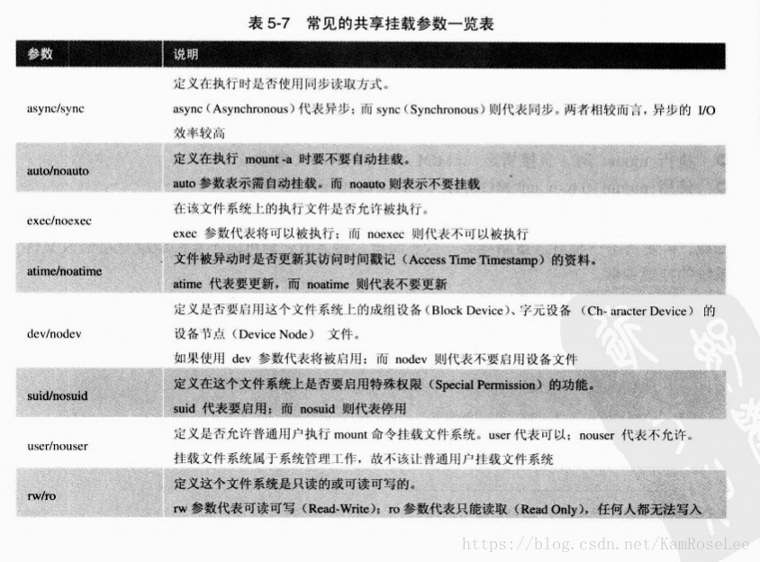 centos7标签label怎样改成手动 centos安装修改label_存储空间_03