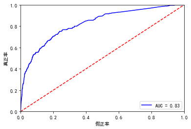 XGBRegressor参数设置 xgb调参数_XGBRegressor参数设置_08