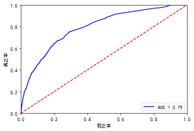 XGBRegressor参数设置 xgb调参数_数据_09