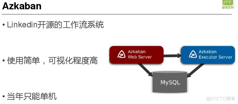 爱奇艺公司市场部组织架构 爱奇艺部门架构_大数据_05