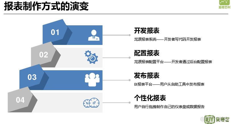 爱奇艺公司市场部组织架构 爱奇艺部门架构_java_10