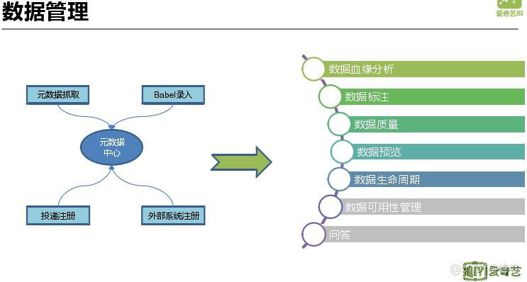 爱奇艺公司市场部组织架构 爱奇艺部门架构_java_16