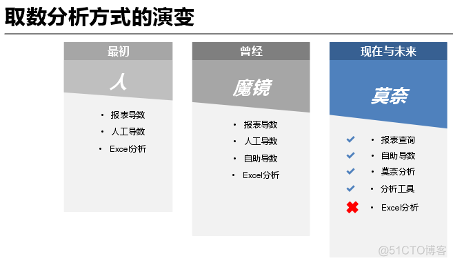 爱奇艺公司市场部组织架构 爱奇艺部门架构_数据_21