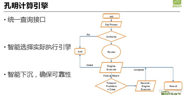 爱奇艺公司市场部组织架构 爱奇艺部门架构_大数据_23