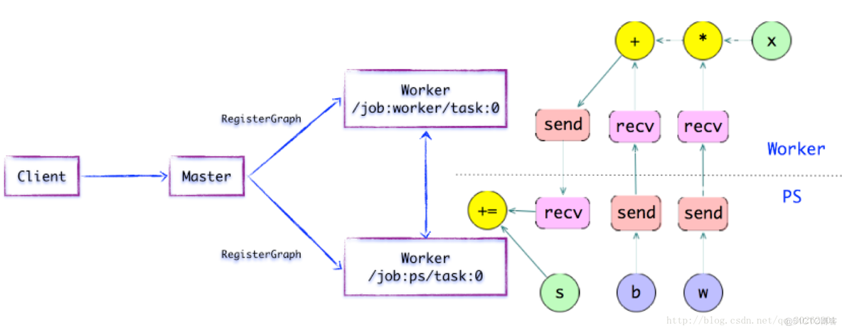 tensor core微架构 tensorflow架构分析_数据_04