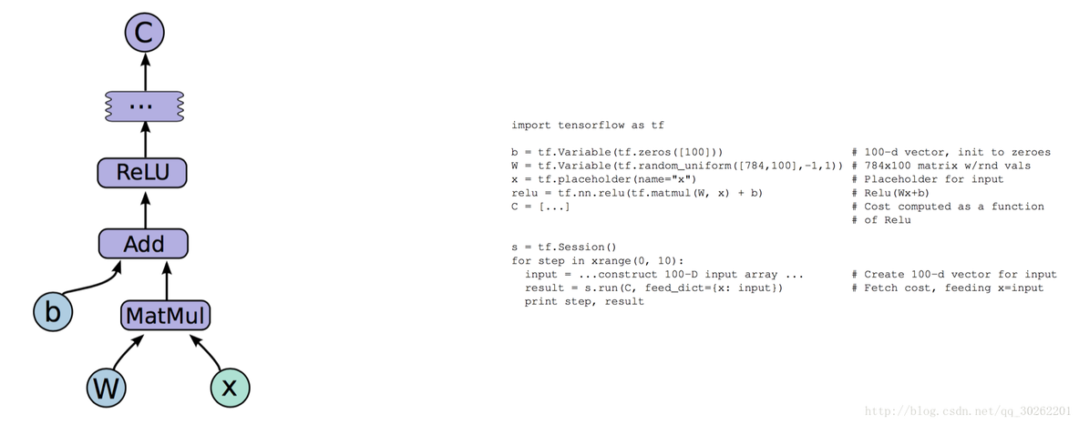 tensor core微架构 tensorflow架构分析_客户端_05