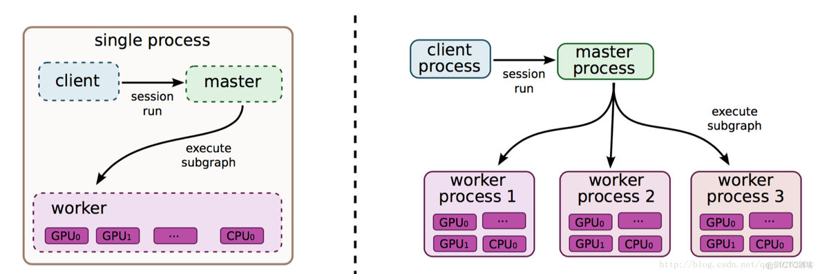 tensor core微架构 tensorflow架构分析_tensorflow_06