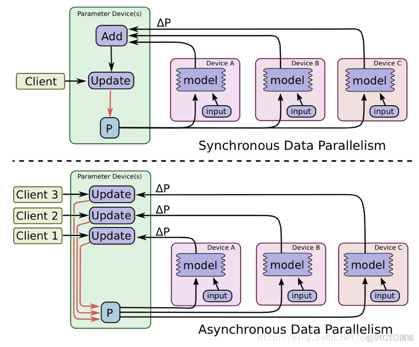 tensor core微架构 tensorflow架构分析_tensorflow_09