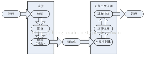 java初始化LinkList JAVA初始化对象API_初始化