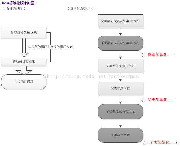 java初始化LinkList JAVA初始化对象API_初始化_02