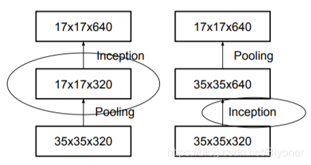 Cioupytorch代码 inception v1代码_卷积核_09