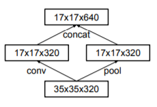 Cioupytorch代码 inception v1代码_github_10