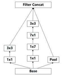 Cioupytorch代码 inception v1代码_卷积核_12