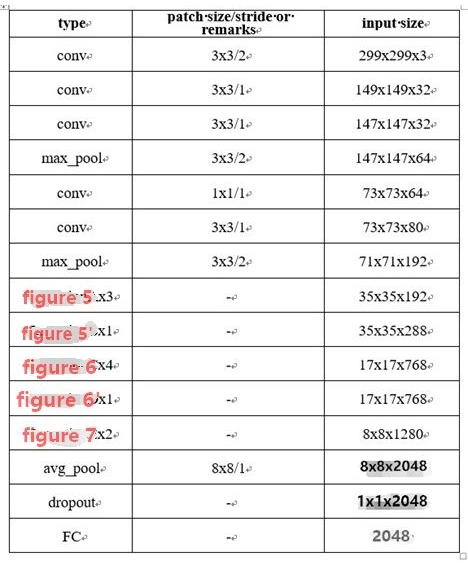 Cioupytorch代码 inception v1代码_github_13