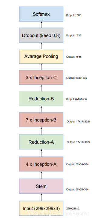 Cioupytorch代码 inception v1代码_卷积_14