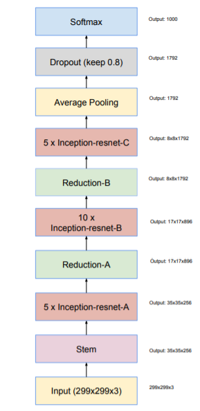 Cioupytorch代码 inception v1代码_Cioupytorch代码_15