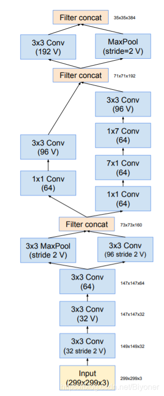 Cioupytorch代码 inception v1代码_Cioupytorch代码_16