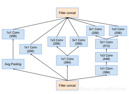 Cioupytorch代码 inception v1代码_卷积_20