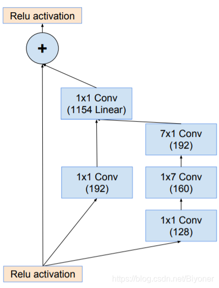 Cioupytorch代码 inception v1代码_Cioupytorch代码_25